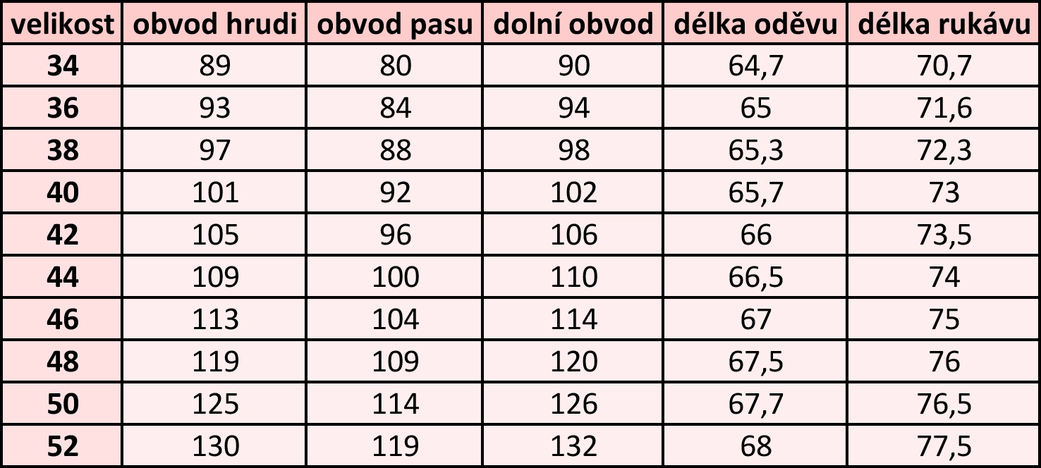 Tabulka velikostí produktů